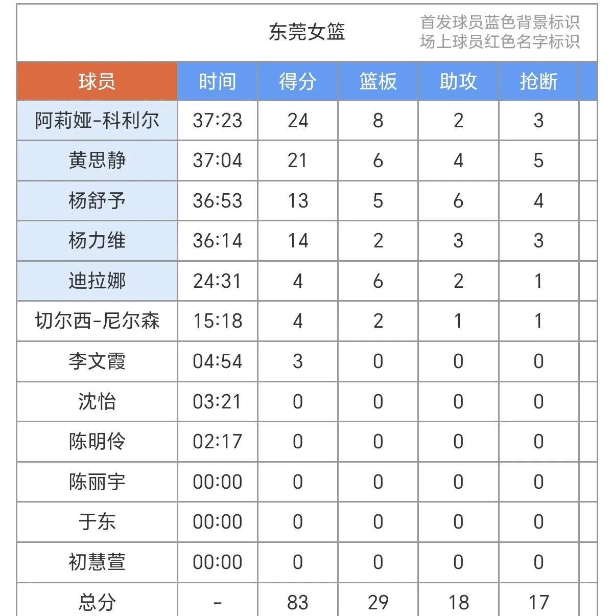 运动员个人能力比拼,最终佳手成败关键的简单介绍 运动员个人能力比拼,最终佳手成败关键的简单介绍