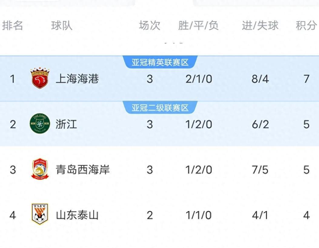 B体育体育网页版入口-中超比赛成绩公布,球队创造新佳绩的简单介绍