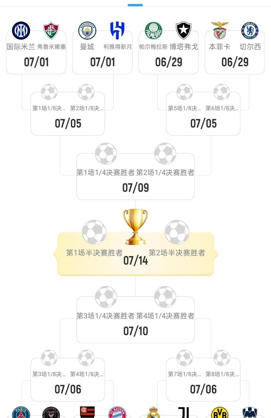 包含赛前猜想成真！实力强队胜出，晋级下一轮的词条