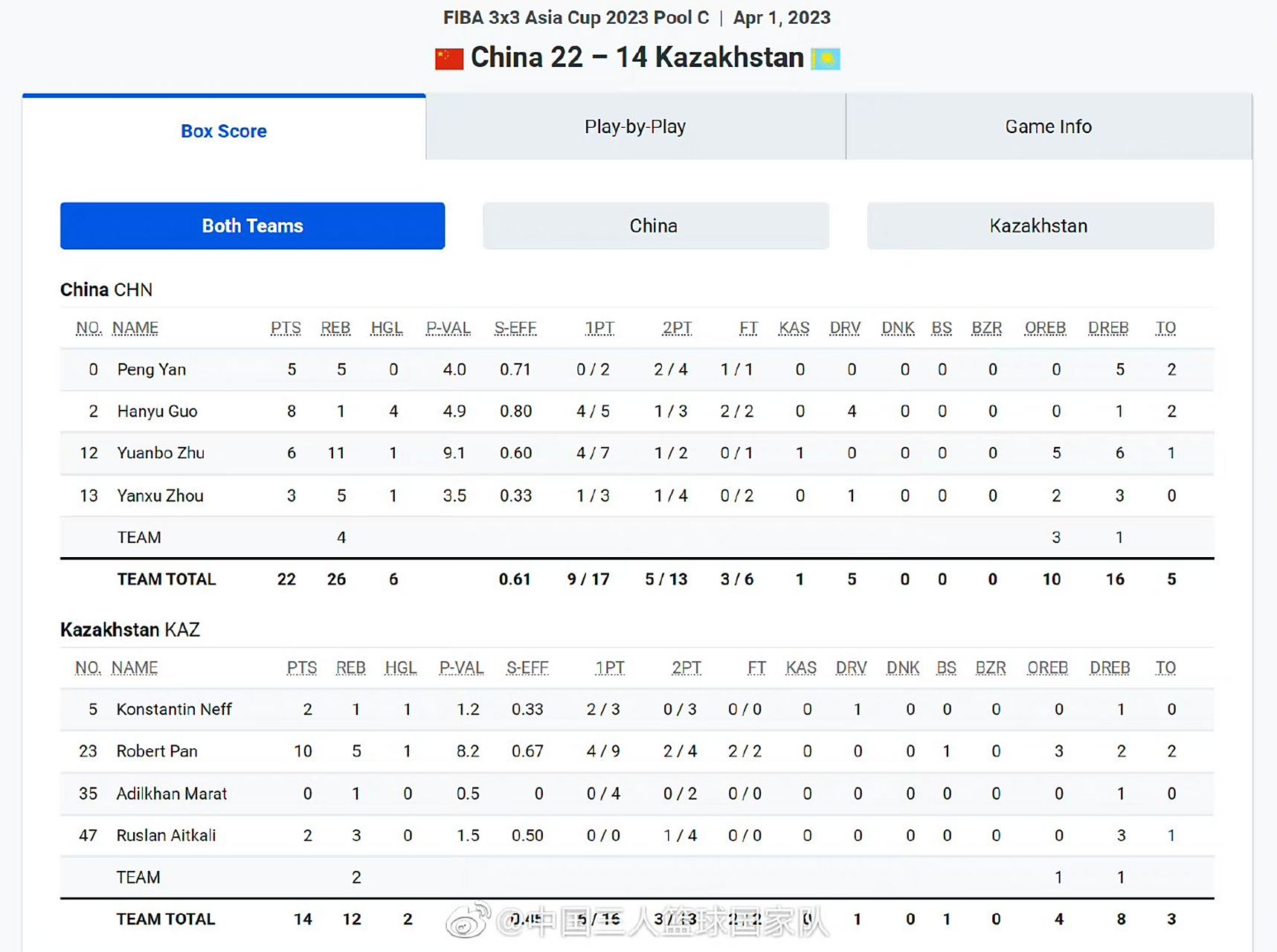 B体育体育注册-亚洲杯篮球赛:哈萨克斯坦队惊险击退泰国的简单介绍