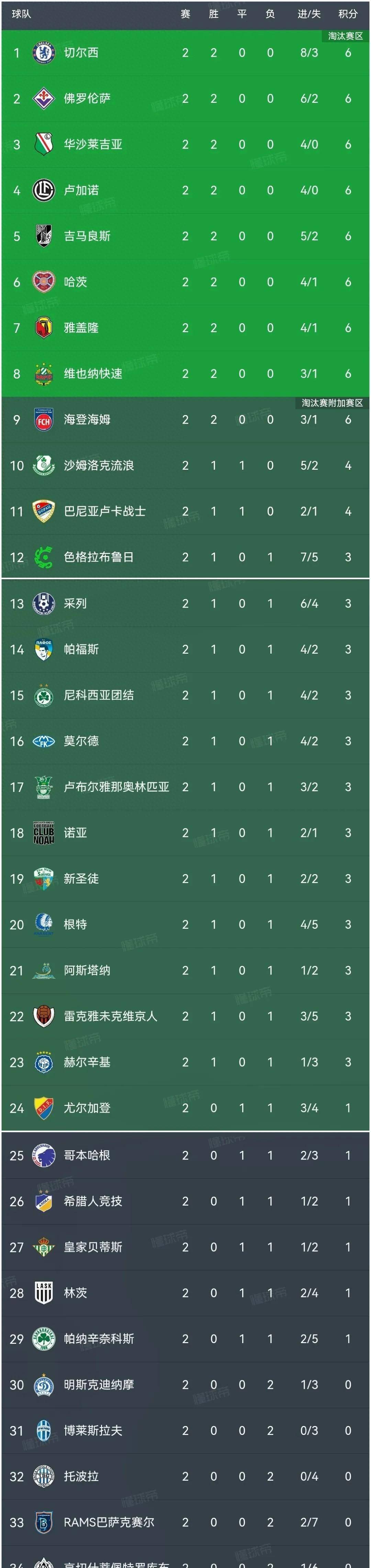 切尔西战胜对手,力保欧洲足球锦标赛资格的简单介绍 切尔西战胜对手,力保欧洲足球锦标赛资格的简单介绍