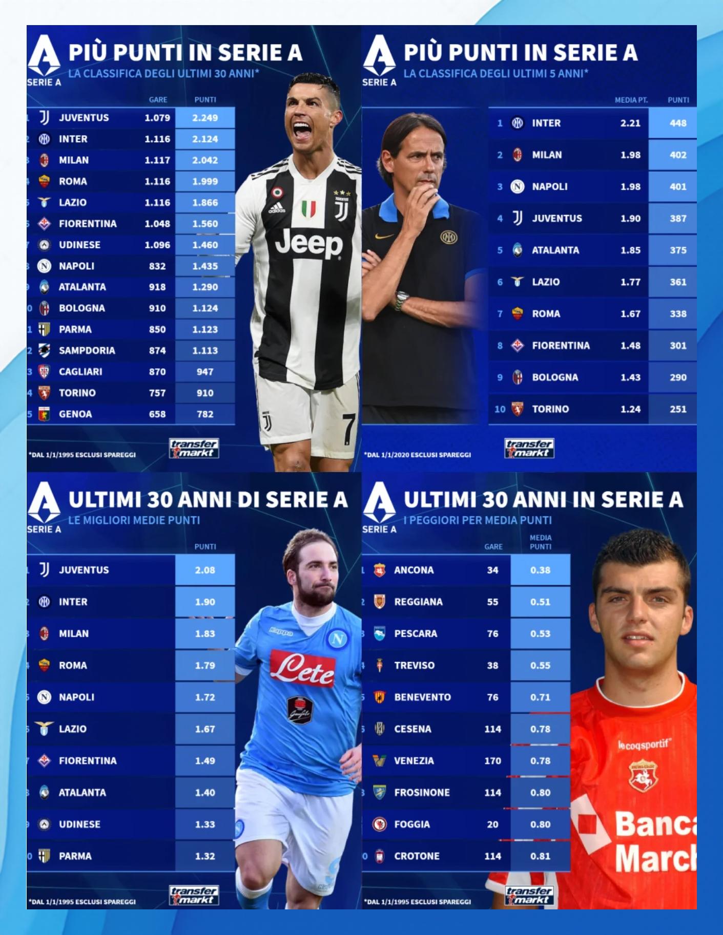 B体育体育课程-尤文击败罗马，继续领跑意甲积分榜的简单介绍